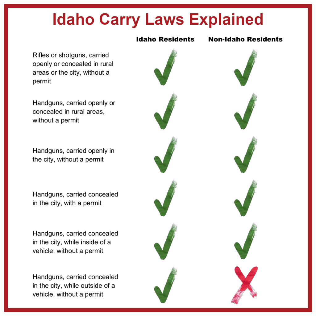 Idaho One Step From Full Constitutional Carry!